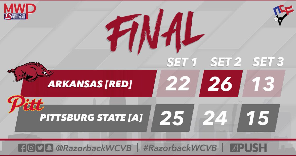 razorbackwcvb's tweet photo. Match 4 Recap: 

[RED] drops their last match of the day to Pitt State [A] in three, [22-25; 26-24; 13-15].

Next up, Midwest Plains Conference Championships, April 4-5 in St. Louis.

#weAR #RazorbackWCVB #PUSH https://t.co/phtAiWQYgp