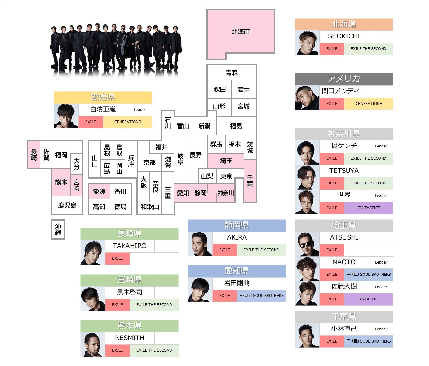 つばさ Exile Tribe 年齢 出身地早見表を作りたかったけどもはや早見表ではない図です T Co V00sfioil0 Twitter