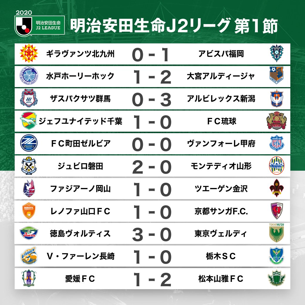 明治安田生命j2リーグ開幕戦 徳島vs東京v 簡易まとめ 3ページ目 Togetter