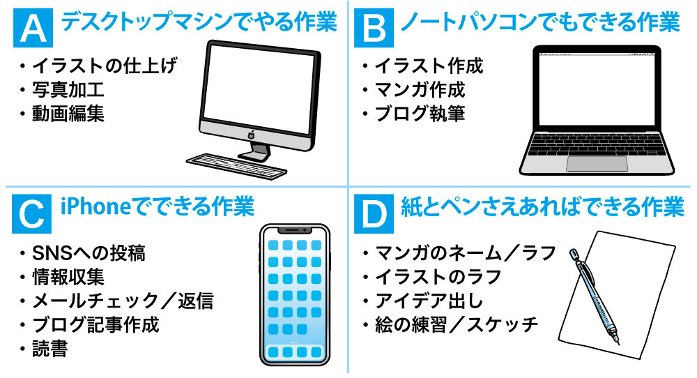 複数の専門性を持つもう一つのメリットは、状況によって優先度をつけて無駄なく働けること。僕は家ではMacで絵を描くし、外出時は空いた時間や環境に合わせて文章や手描き絵の仕事をする。育児中だからこそ効率性が大事。

(イラストは『フリーランスの教科書 1年生』より)
https://t.co/NSNoqaGE4u 