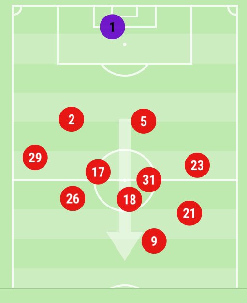 Watford Analytics tweet media