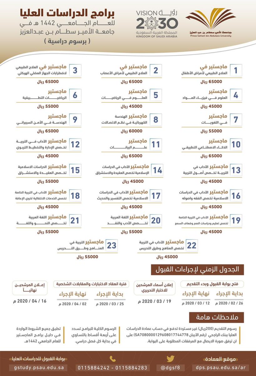 DRGS_PSAU's tweet photo. برامج الدراسات العليا للعام الجامعي 1442 https://t.co/fkrk1MGzTH