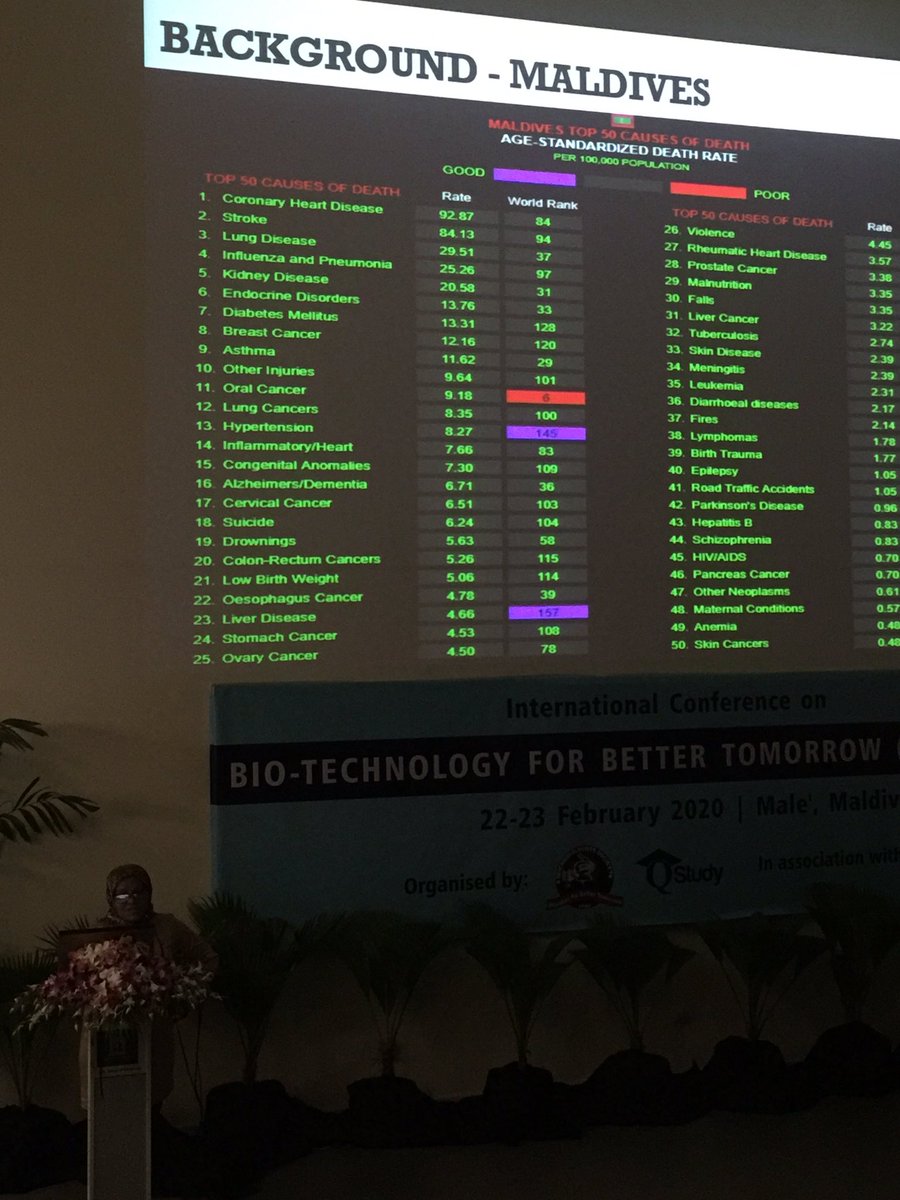fhsmnu's tweet photo. Associate Professor Dr.Mariyam Suzana presented a research paper on  Quality of Life of of Hemodialysis patients in Maldives, during BTBT 2020. The research is Authored by our student Hawwa Arushee  for her undergraduate studies and supervised by Dr.Suzana. https://t.co/W8JY3LBSne
