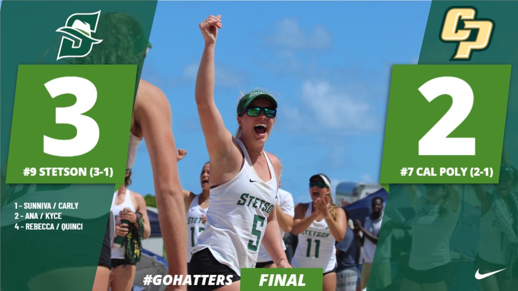 StetsonBeach's tweet photo. 🚨 TOP 10 VICTORY 🚨
No. 9 Stetson defeats No. 7 Cal Poly 3-2.  The Hatters (3-1) get wins at the 1, 2, and 4 pairs.  Houston Baptist is up next at 1 p.m. #HATTERSWIN #GoHatters https://t.co/tleCUauW11