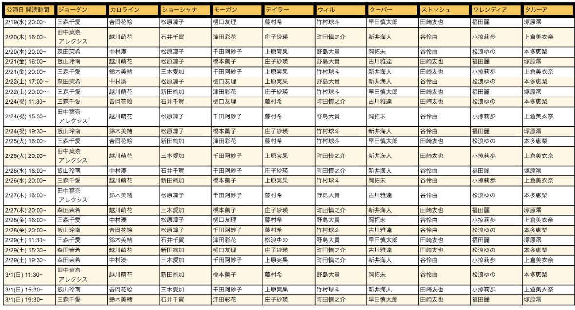 MusicalCurrent's tweet photo. オフブロードウェイミュージカル
#ISLANDSONG2020

一般予約受付中!!🗽🇺🇸🚕

2020年2月19日〜3月1日 @溝ノ口劇場

チケットは下記URLより受け付けております↓
https://t.co/UBhGggmPrv

指定席8400円
自由席7400円
学生席6400円(drink込み)

チケット関連のお問い合わせ📩
callback.musical@gmail.com https://t.co/G5c6vuE5zq
