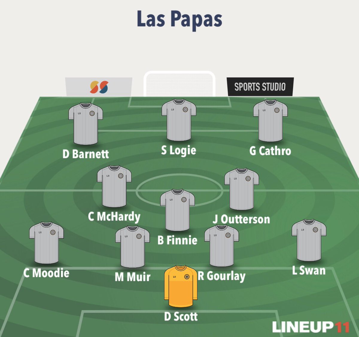 LasPapasFC's tweet photo. 🚨Team News🚨

- @stevenhowie1 Returns to the Starting XI
- Club record appearance makers @_Matthewmuir and @JackOutterson make their 10th appearance each🔥 https://t.co/KkMquKPxwK