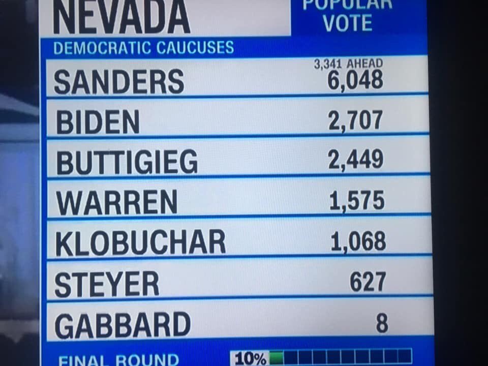 SueDodd91147295's tweet photo. #NevadaForBernie #SundayMorning https://t.co/VvONEIy7DQ
