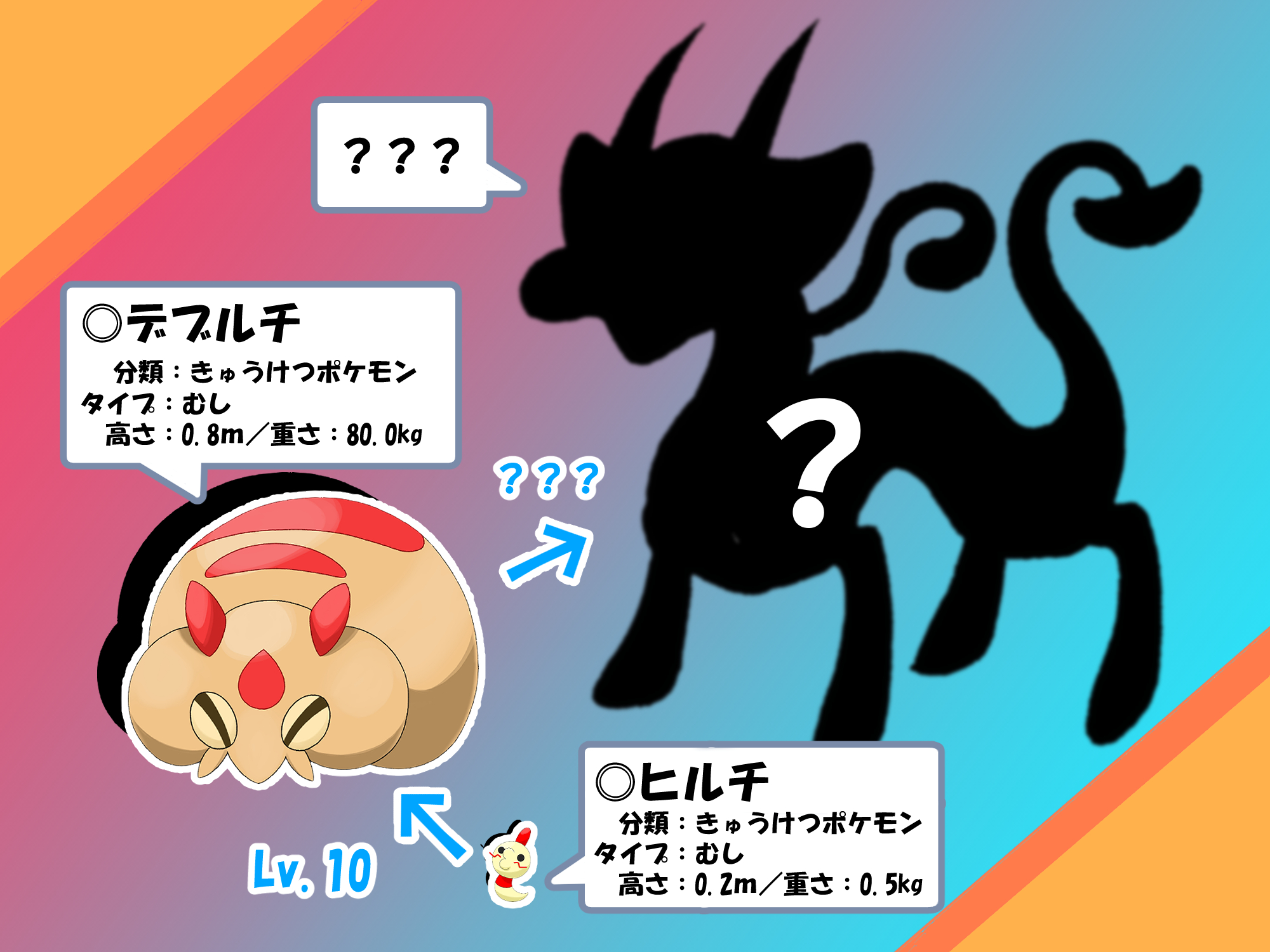 ぺとらた デブルチ きゅうけつポケモン むしタイプ ヒルチの進化形 太りました オリポケ Fakemon T Co Zmnwsinlgl Twitter