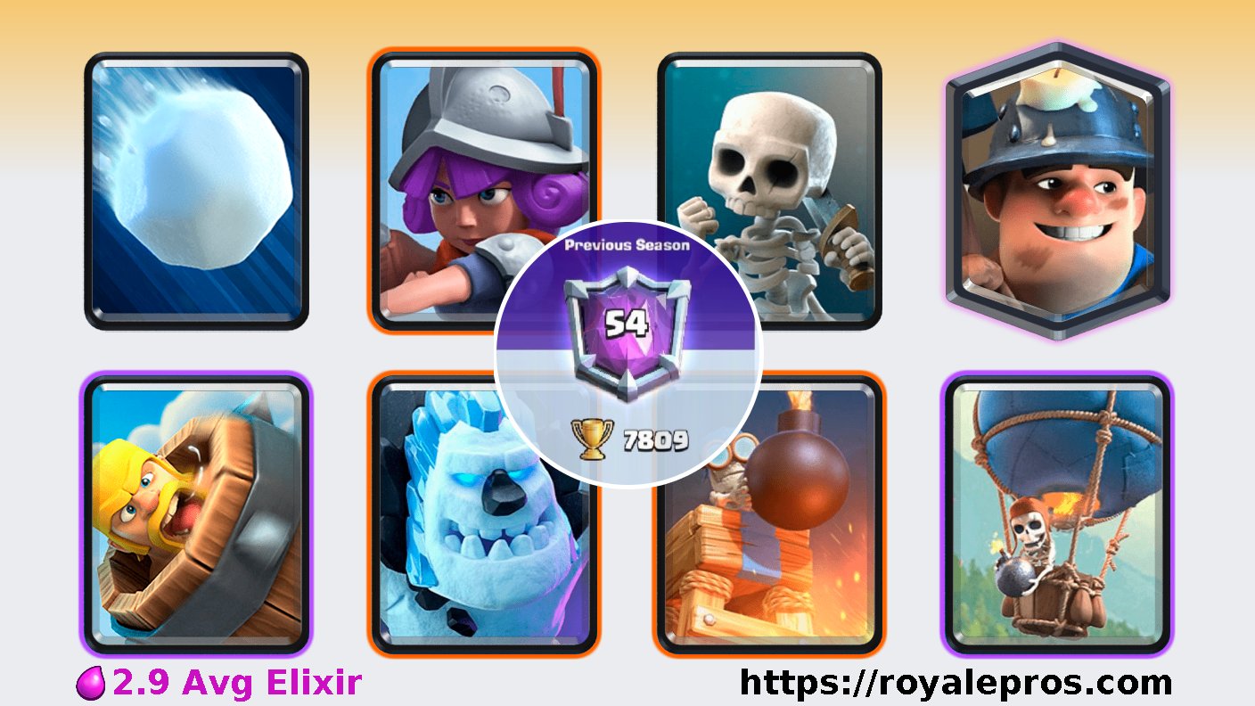 Best deck for Super Ice Golem Challenge