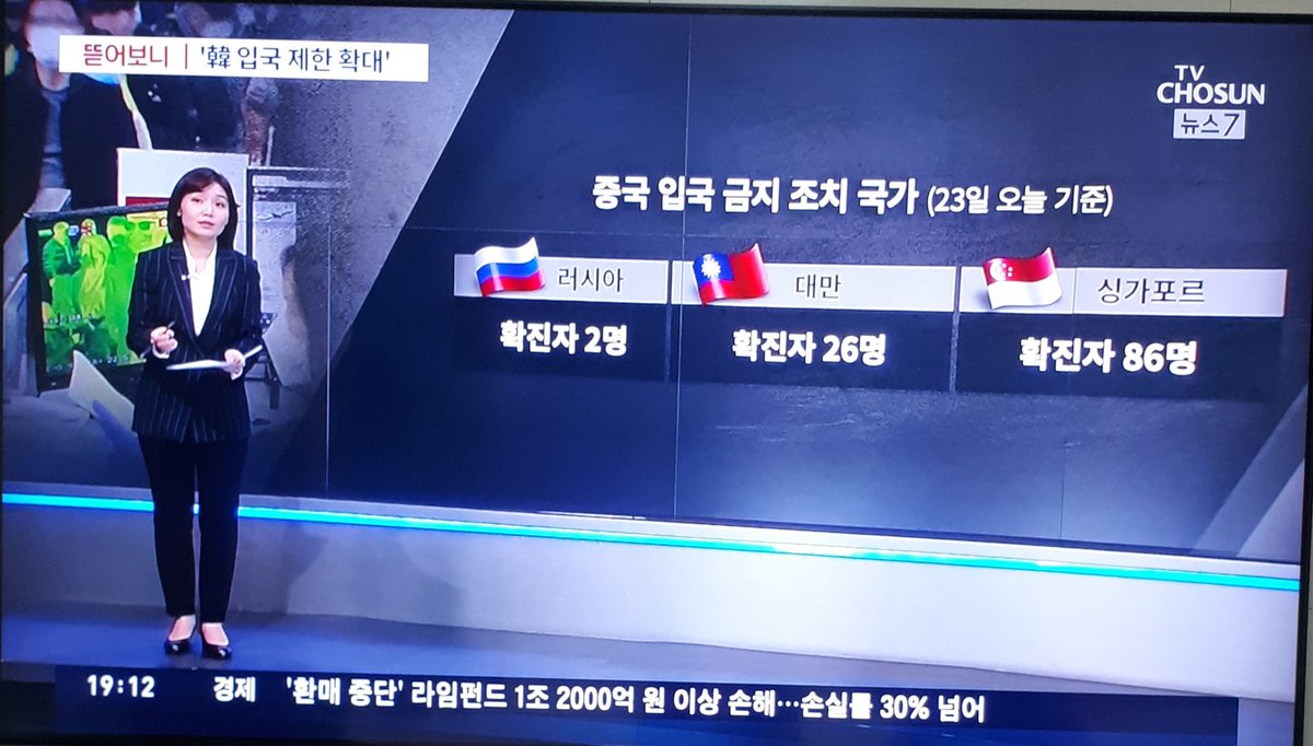 michaelace0401's tweet photo. 중국 입국 금지 조치 국가 확진자 발생수
먼저 조치한 러사아 확진자    2명
늦게 조치한 싱가폴 확진자  86명 
조치하지 않은 한국은        602명
이거 신천지 탓입니꺼 ? https://t.co/GdcoofmB01