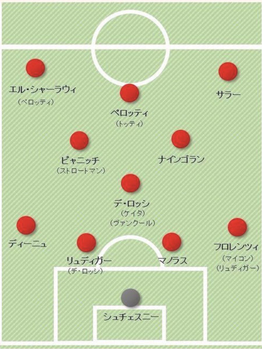 ローマ フォーメーション サッカー画像の世界