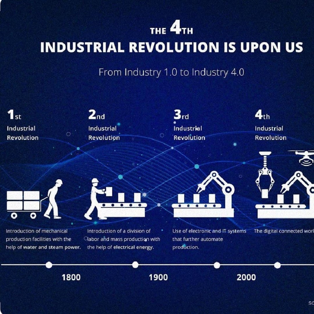IotBuildingTom_'s tweet photo. Industrial Revolution Timeline #4IR #IR #IndustrialRevolution #1IR #2IR #3IR #3Dprint #ai #Innovation #EmergingTech #AI #DigitalTransformation #IoT #tech #industry40 #3DPrinting #techHistory #history #timeline #IoTBuildingTomorrow #Future https://t.co/c0DUWhAQxv https://t.co/eHEz3od0QD