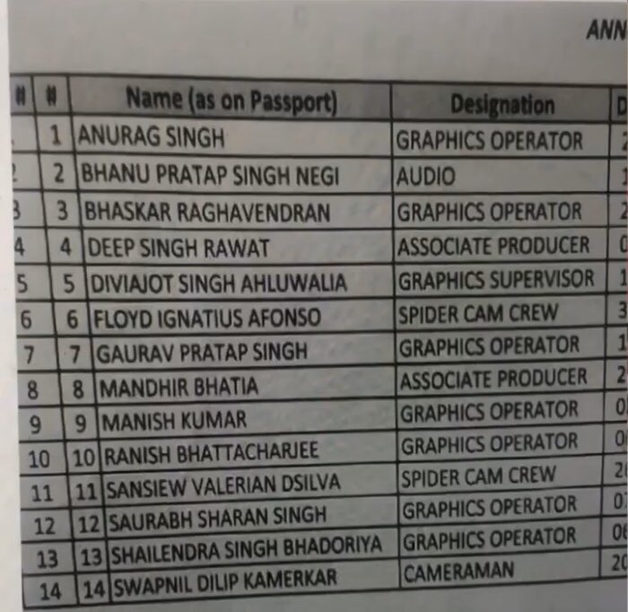 saddiquekhatak's tweet image. Well seriously PCB is Responsible for such a shameful act.They hired Indians directors to make a worsted show in Pakistan they also dobthe same things by hiring Pakistani directors.
#RIPPCB
#PCBJawabDo