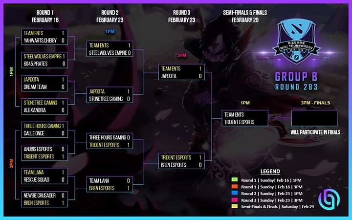 biegames's tweet photo. BIEGAME MINI TOURNAMENT SEASON 1
ROUND 2 &amp; 3: GROUP B https://t.co/2eVVtn3hpz