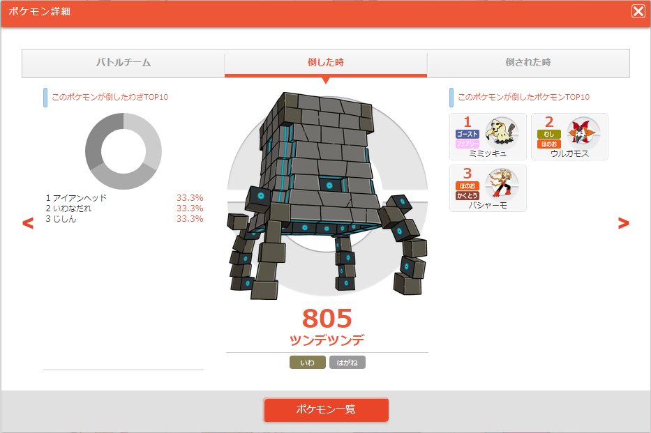 燕 晩春 カグヤのアクロバット レボルトのはかいこうせん そしてレヒレのたきのぼりの被害者さんが何人か