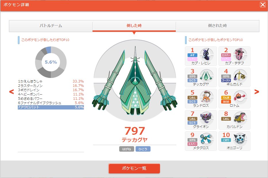 燕 晩春 カグヤのアクロバット レボルトのはかいこうせん そしてレヒレのたきのぼりの被害者さんが何人か