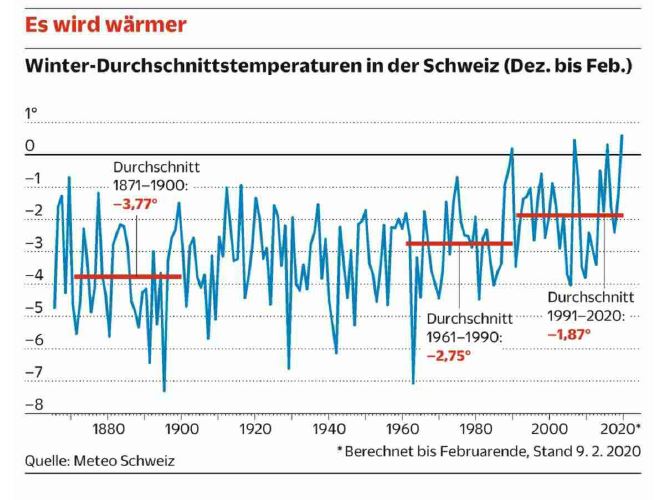 D-USYS@ETH tweet media