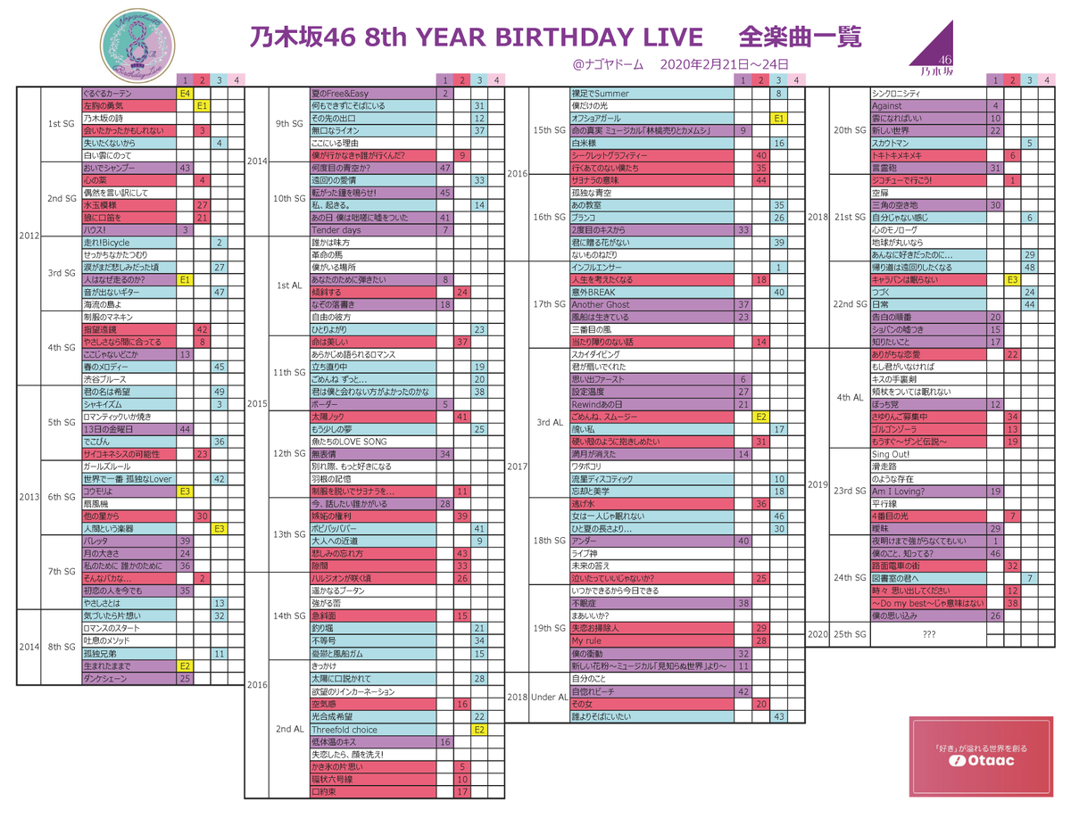 8th 乃木坂 バスラ セトリ 乃木坂46「7th YEAR