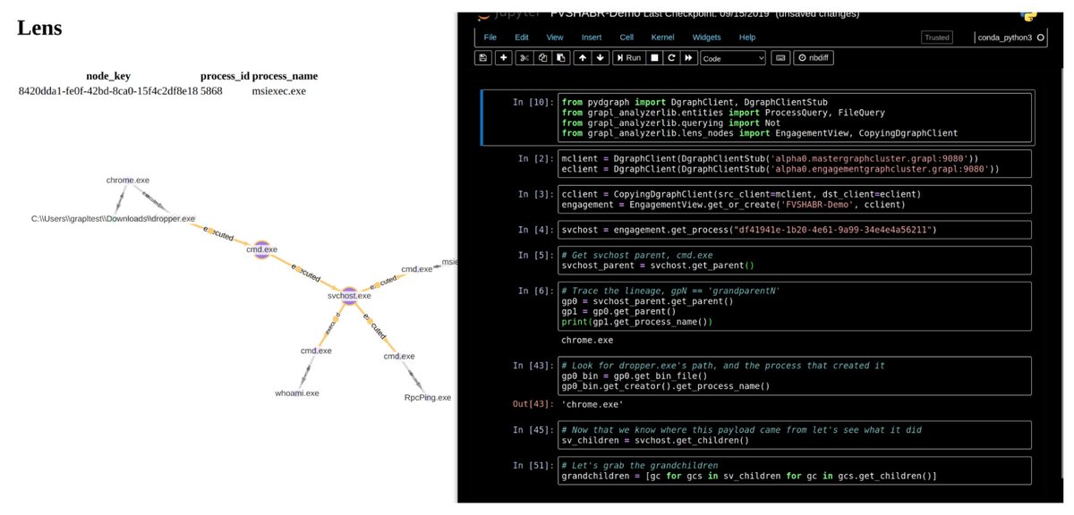 [#BSidesSF] Grapl: Graph for Detection and Response by 
<a href="/InsanityBit/">InsanityBit</a>
 📕[SLIDES]: slides.com/colinwa/bsides… 
🔴[REC]: youtube.com/watch?v=LjCtbp…
⚙️[GIT]: github.com/insanitybit/gr…
#blueteam #ThreatHunting #Graph