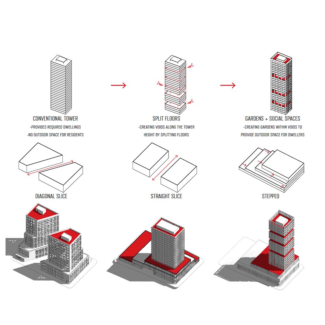 complexurbanism's tweet photo. Diagrams by Sevdelina + Adrian 2018/19
#nexttoparchitects #computationaldesign #designcomputation #design #architecture #urban #urbandesign #smartcities #cpu #datadrivendesign https://t.co/7Nb3ancuan