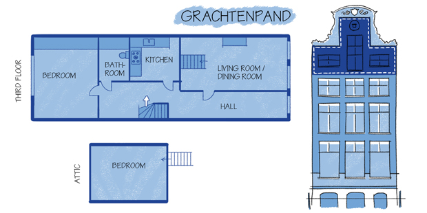 CityLab's tweet photo. The most common residential floor plans in European cities offer a window into urban history and culture.

@FeargusOSull explores classic home designs that define Amsterdam, Berlin, Paris and London: https://t.co/Q4VHsN70U6 https://t.co/beph8VqHai
