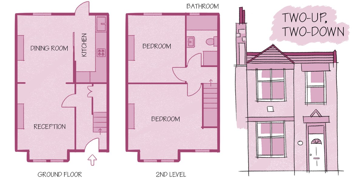 CityLab's tweet photo. The most common residential floor plans in European cities offer a window into urban history and culture.

@FeargusOSull explores classic home designs that define Amsterdam, Berlin, Paris and London: https://t.co/Q4VHsN70U6 https://t.co/beph8VqHai