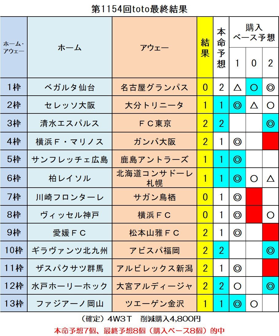 上toto 結果 新しい壁紙明けましておめでとうございます21hd