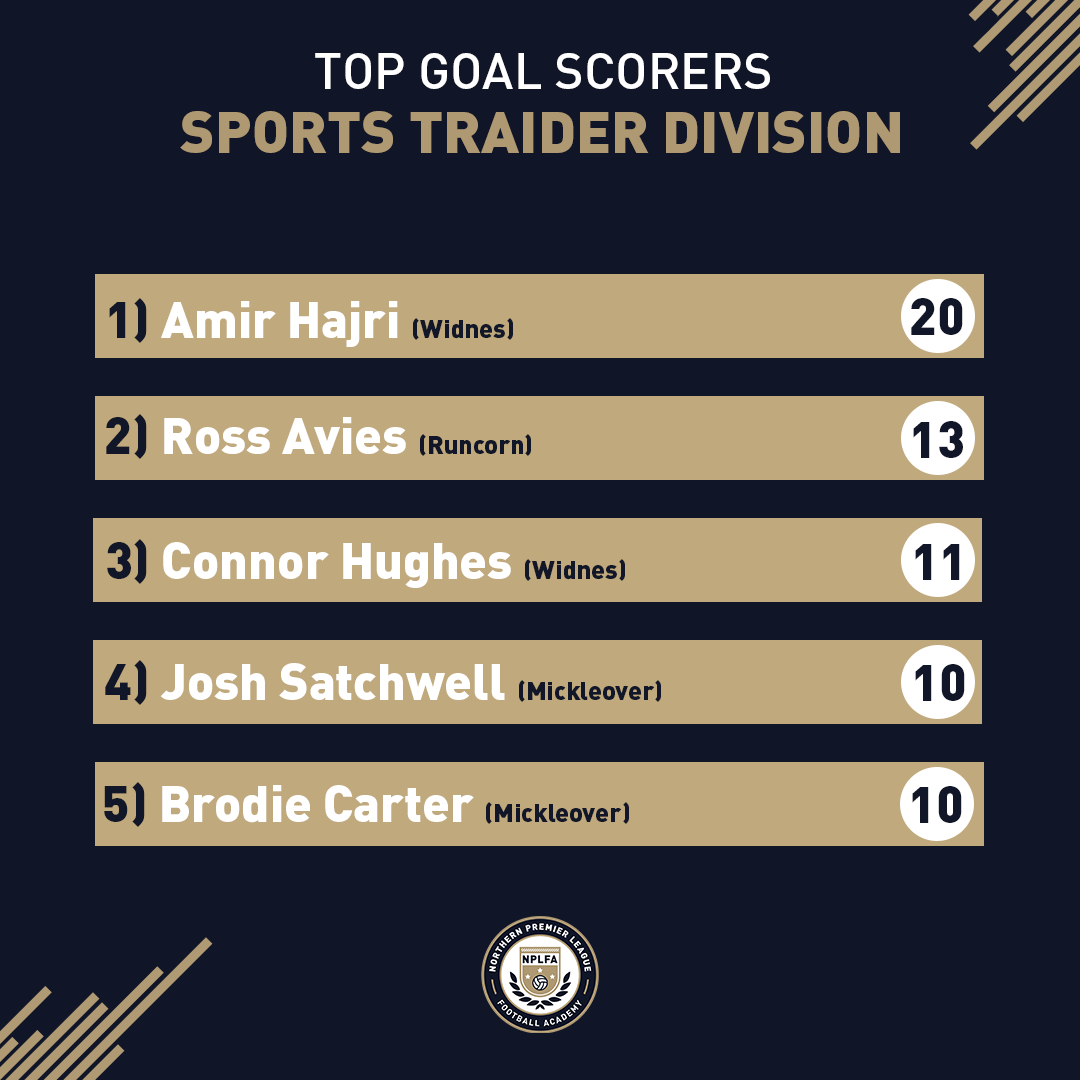 ESPFAcademy's tweet photo. The race for the #NPLFA Golden Boot is onโฆ who will be top by the end of the season? โฝ๐ฅ https://t.co/OAc6rsXQjM