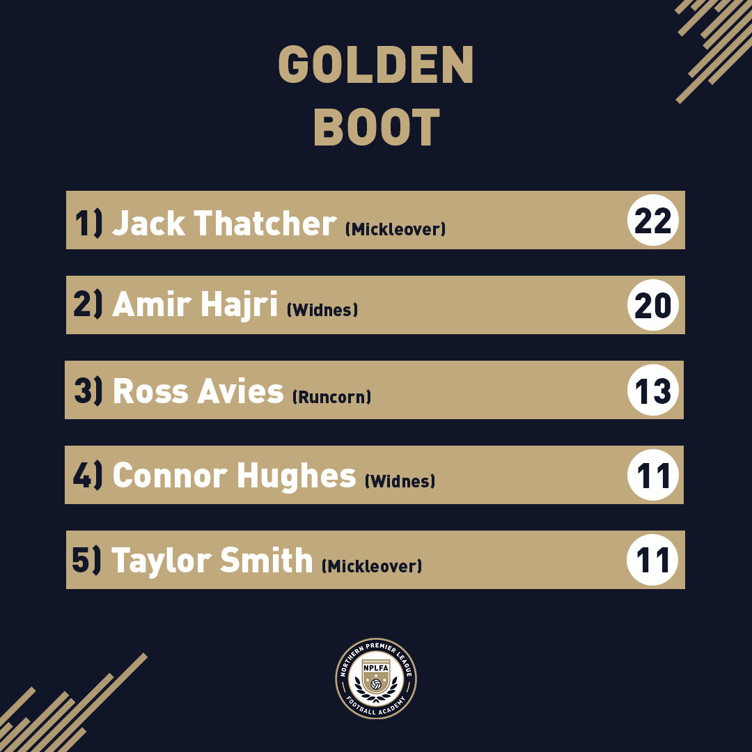 ESPFAcademy's tweet photo. The race for the #NPLFA Golden Boot is onโฆ who will be top by the end of the season? โฝ๐ฅ https://t.co/OAc6rsXQjM