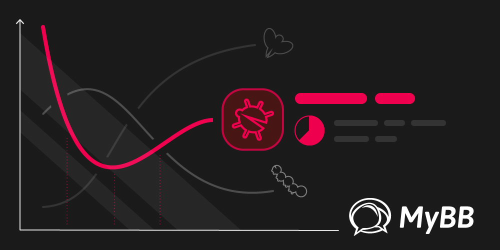 MyBB's tweet image. A Close Look at 100+ Patched Vulnerabilities blog.mybb.com/2020/02/23/a-c…