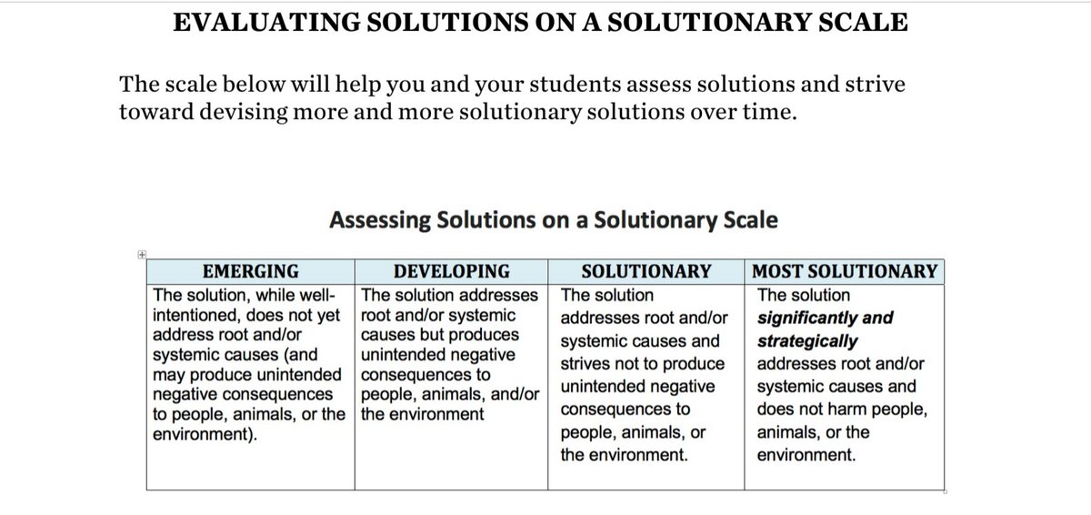 JuliaFliss's tweet photo. Perfect example of how to use #MOGO & a #SolutionaryLens to analyze the MOST #SolutionarySolution for Plastic Pollution as it relates to Sustainable Fashion! Thanks for sharing, @schonmeg123!
Download your copy of the #SolutionaryGuidebook here! https://t.co/jc3dq2xMml https://t.co/y1c8BwtWk8