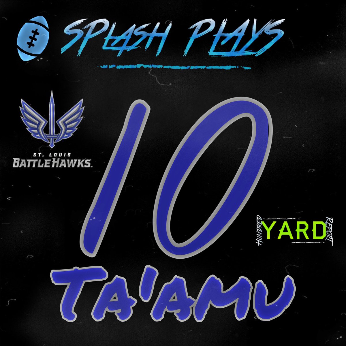 100YardReport's tweet image. Our #SplashPlay at QB today is Jordan Ta’amu. The Guardians rank second in most passing yards allowed (520) and offer opposing offenses 5.3 yards per carry. #KaKaw #XFL #BattleHawks