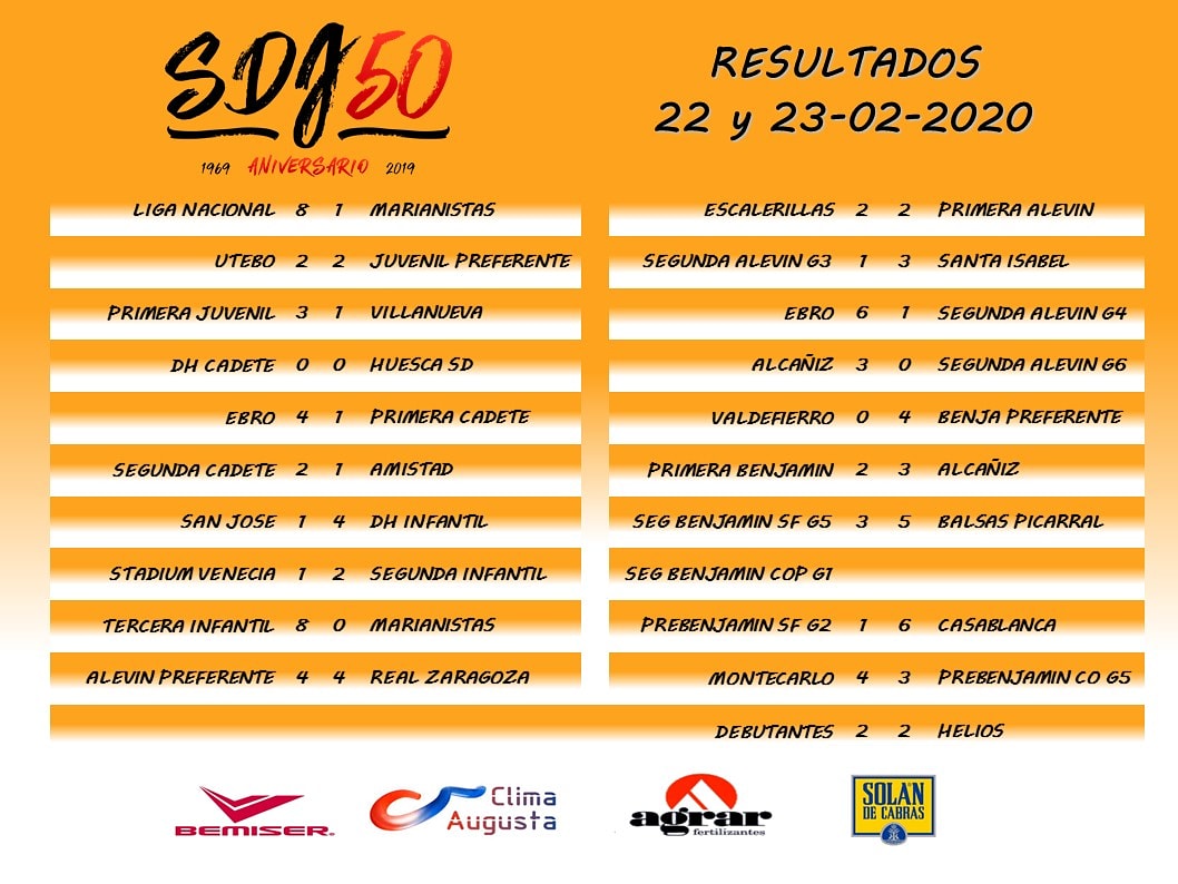 Juventud_CF's tweet photo. 🏟️ Resultados de este finde!! 💪🧡⚽ #FormandofutbolistasForjandopersonas
#AupaJuventud
#lafabricanaranja
#SDJ50 https://t.co/l2wnSRUgSw