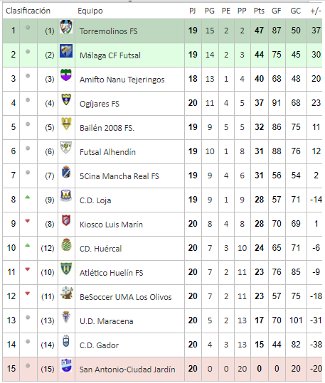 Futsalsur tweet media