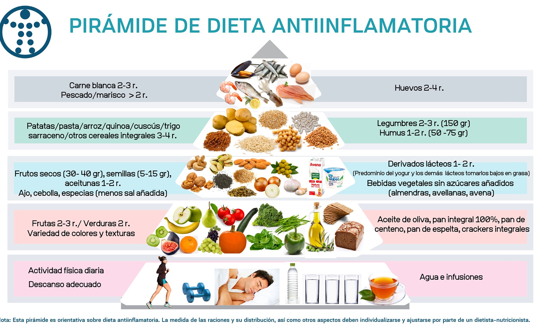 Dieta endometriosis y embarazo