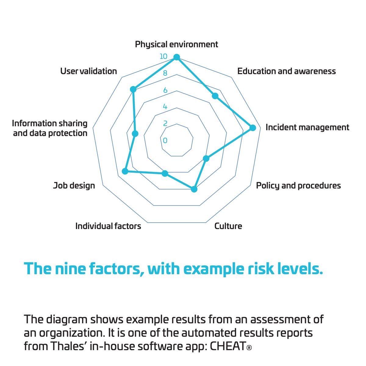 We’re only human, after all. Discover the nine factors to reduce insider threat with cybersecurity.

Join Thales at #RSAC 2020 on booth N-5445 to discover why over 30,000 organizations rely on Thales.