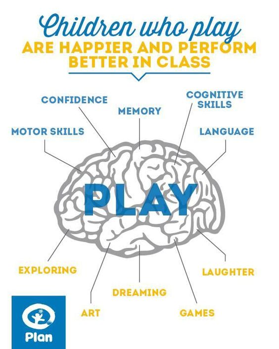 Children who #play are happier and perform better in these areas of #learning.
#Psychology #Mentalhealth #Children #Child #Care #Education #MentalHealthAwareness #today #Happiness #Smile #Memory #EYFS #Primary #earlyyears #Kindergarten #Inspire #Wellbeing #Teaching #Kids