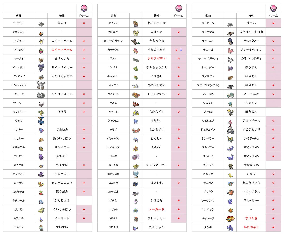 あいりす Auf Twitter オシャボ ドリボリスト更新 出 リスト内 1 1 マーク有 夢 マーク無 通常 任意ガンテツボール本体1個 1 2 リスト内未所持 夢特性提供の方限定 ポケモン指定不可 2匹目所持 求 リスト空白 マーク無も ポケモン