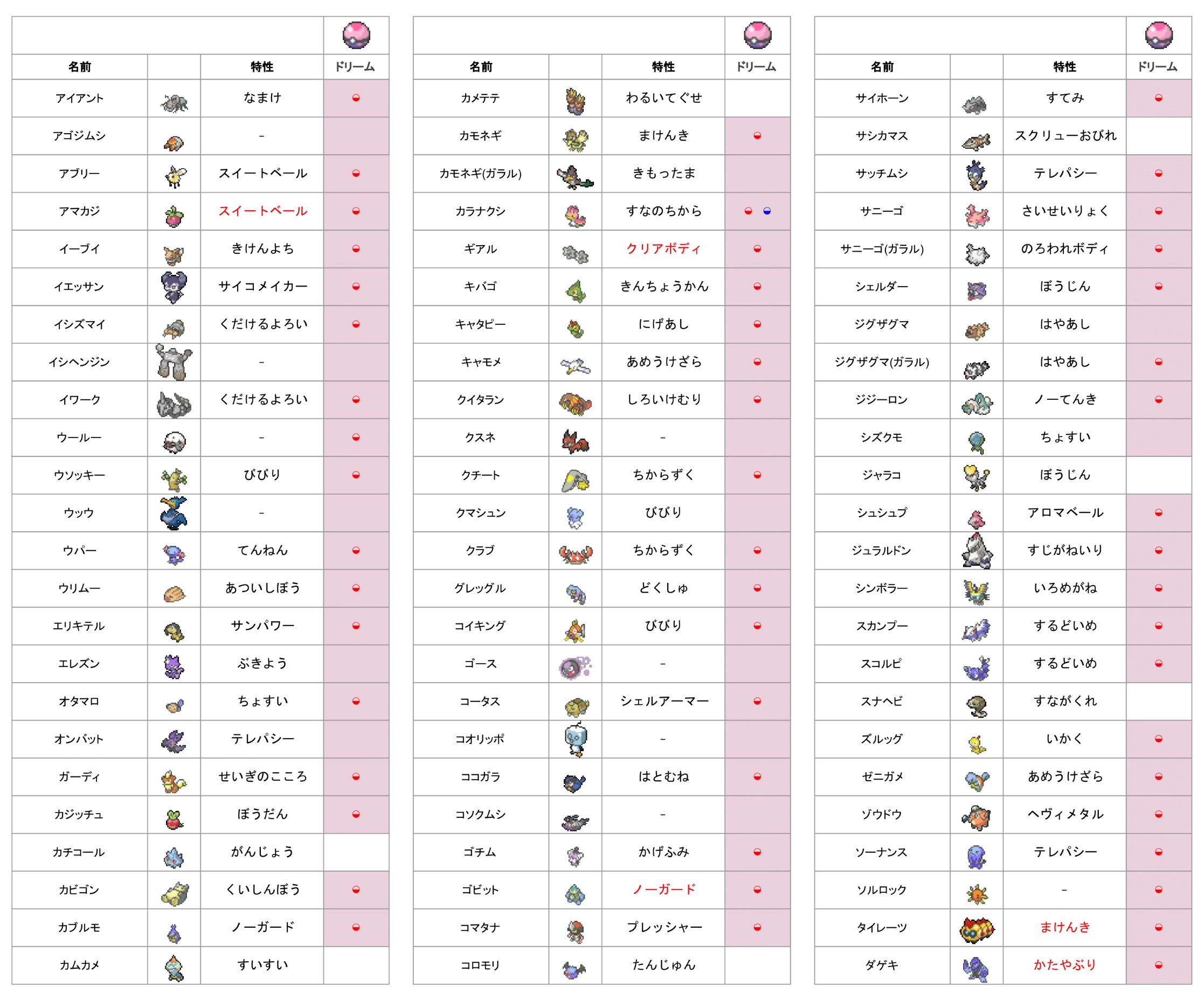 あいりす オシャボ ドリボリスト更新 出 リスト内 １ １ マーク有 夢 マーク無 通常 任意ガンテツボール本体１個 １ ２ リスト内未所持 夢特性提供の方限定 ポケモン指定不可 ２匹目所持 求 リスト空白 マーク無も ポケモン