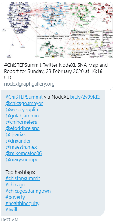 tutormentorteam's tweet photo. #NodeXL did participation map for last Monday's  #CHISTEPSummit. https://t.co/nHUtspnYXb   In skimming Tweets I see many posts. However, think of how many were in the room, or who have interest. Imagine ways to bring them into the on-line conversation. https://t.co/2FFMHmclIB