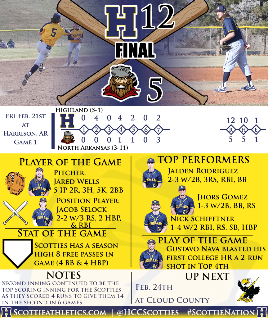 Highland Athletics tweet media