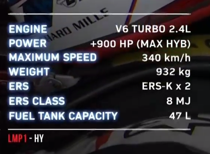 JimmyBroadbent's tweet photo. Imagine if the Toyota was actually allowed to run anywhere near this spec. 

Kinda wish LMP1 would just die already. Bring on Hypercar/LMDh https://t.co/WU4KWggGAN
