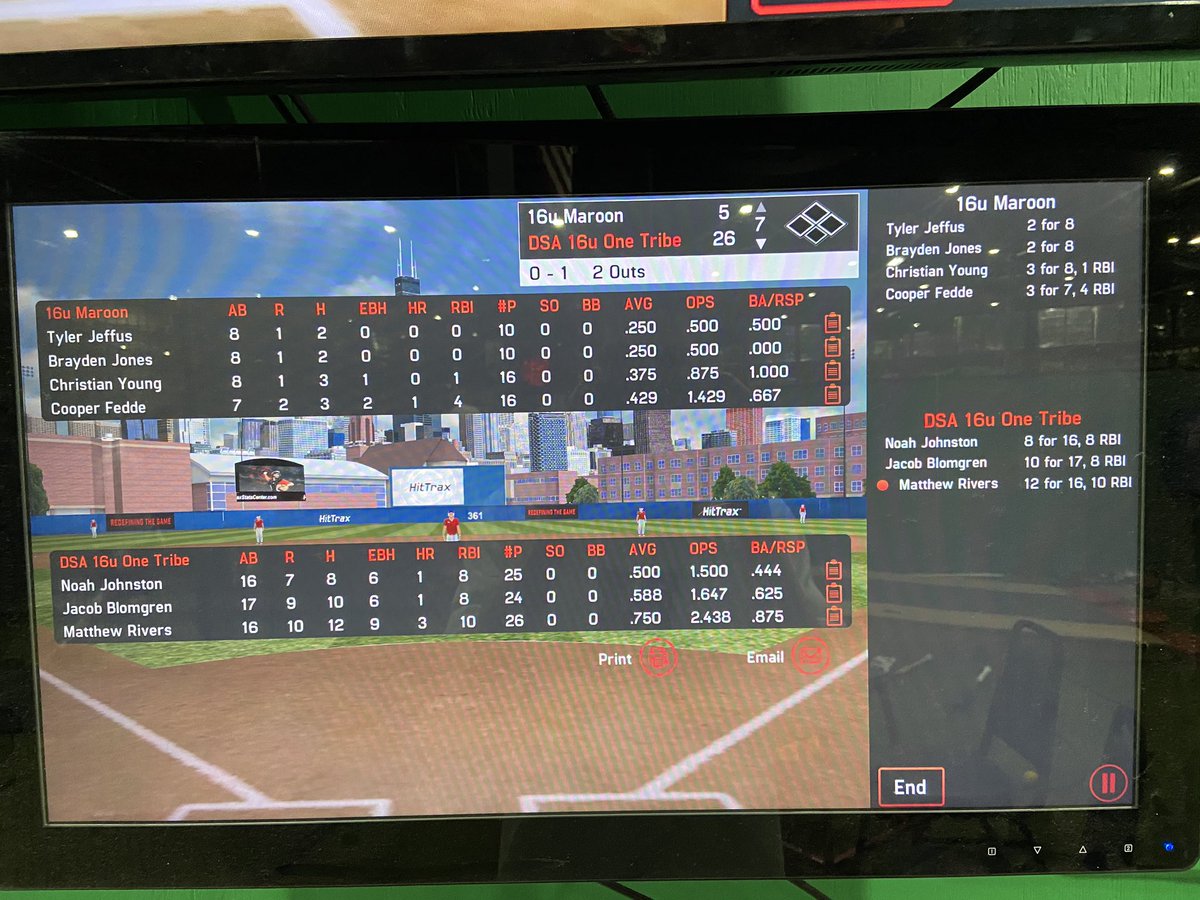 WIREDHitting's tweet photo. 16u Maroon loses 5-26. Cooper Fedde goes 3-7 with a 💣. Christian Young goes 3-8. https://t.co/eREvNZMzgS