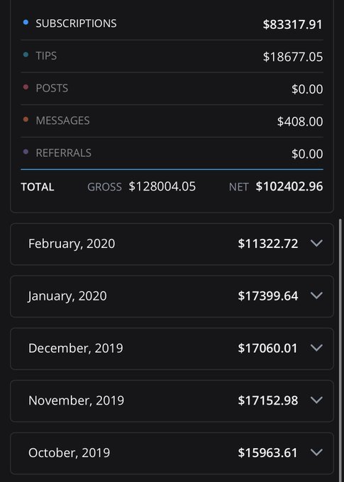 Not bad for a few months of doing Onlyfans. I&rsquo;m only getting started though🖤 https://t.co/ZBIl4E21Xv