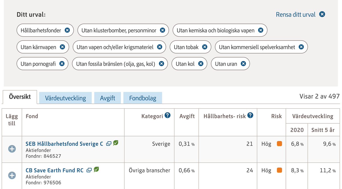 robertkautsky's tweet photo. @Pensionsmynd av 497 valbara fonder för premiepensionen är det endast 2(!) som är #hållbara och inte innehåller klusterbomber, vapen, tobak, spel, fossila bränslen etc. Här måste ni ge oss fler val så vårt kapital  investeras i en bättre framtid och gör nytta! #agenda2030 https://t.co/lipTypSvYB