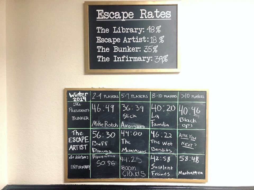 Our record board is filling up! Put you and your group to the ultimate test and see if you can shatter these records! Call to book your experience today 386-385-8860 or book online through the link in our bio! 🕵🏻