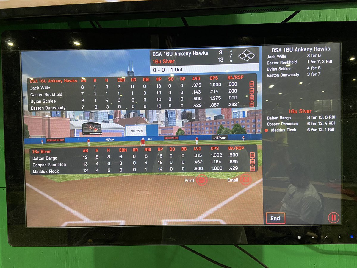 WIREDHitting's tweet photo. 16u Silver wins 13-3 in round 2 of the playoffs. @dbargo09 goes 8-13 with 8 RBIs. @MadduxFleck22 goes 6-12. https://t.co/Uw56WIFqgX
