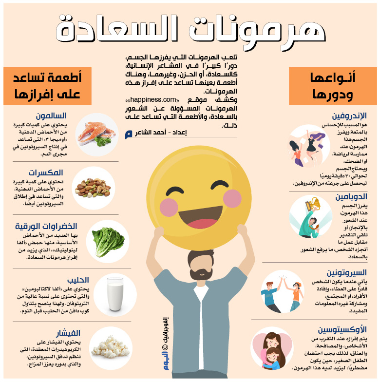 هرمونات Hashtag On Twitter