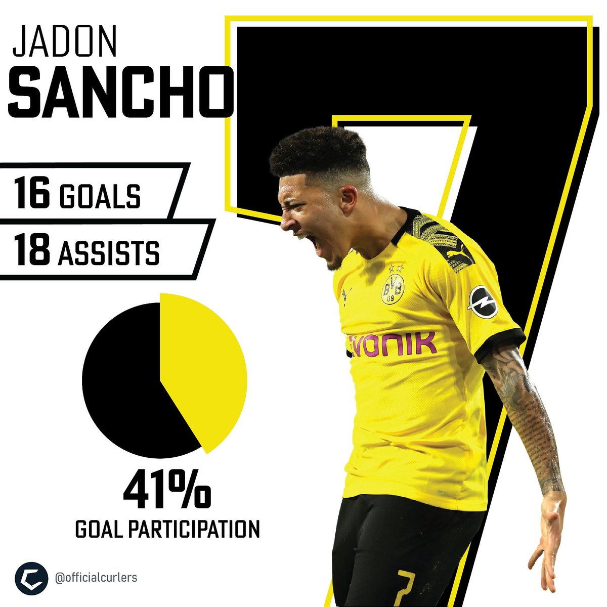Sc Freiburg Vs Borussia Dortmund Forebet