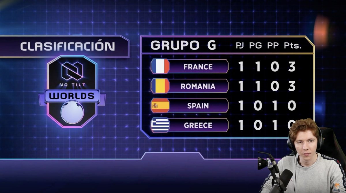 Premier match, première victoire pour l'<a href="/EDF_CR/">Équipe de France CR</a> ! 🔥🇫🇷

GGs @te_gre, good luck for the rest of the group phase 👊🏻